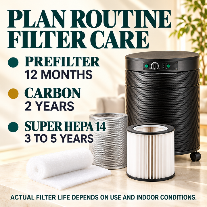 Airpura R614 filter maintenance intervals