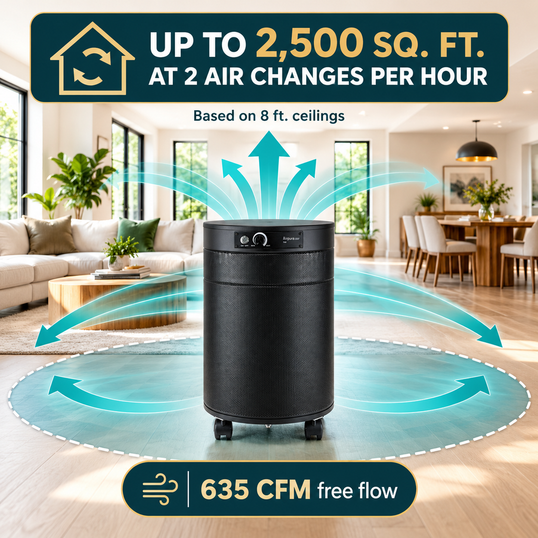 Airpura R700 coverage and airflow conditions