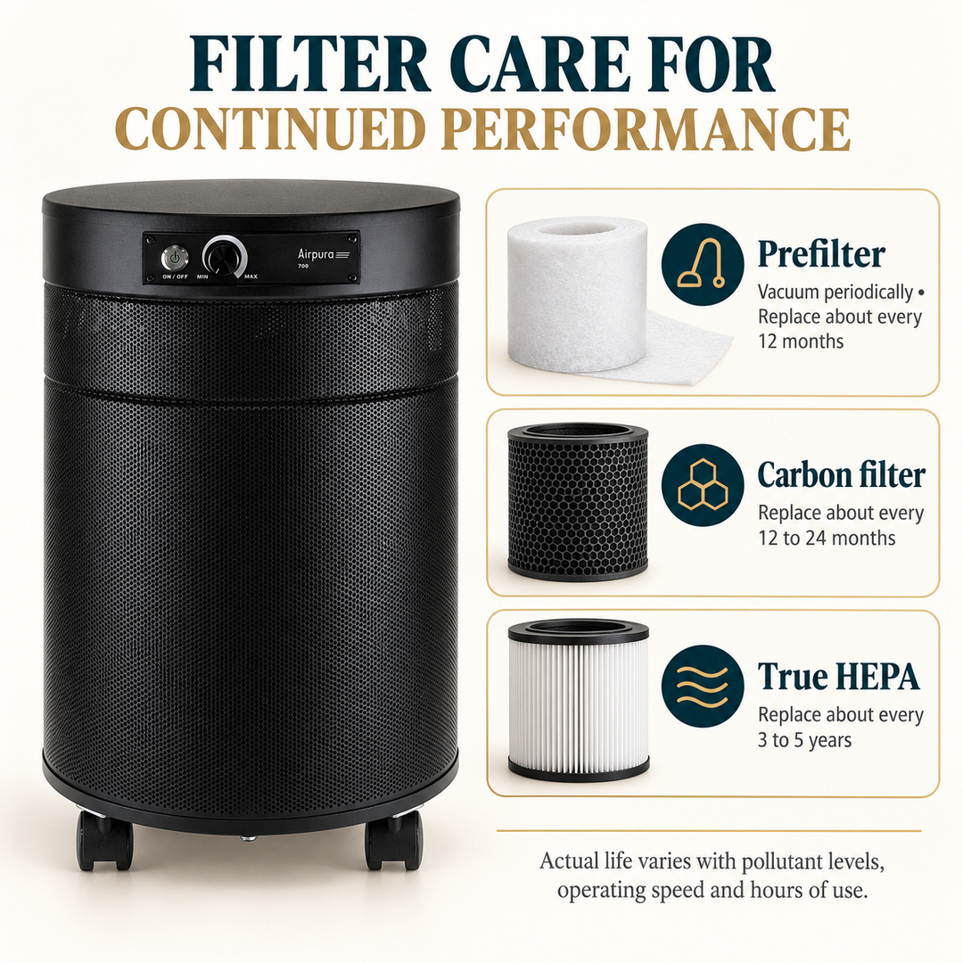 Airpura R700 manufacturer filter care guidelines