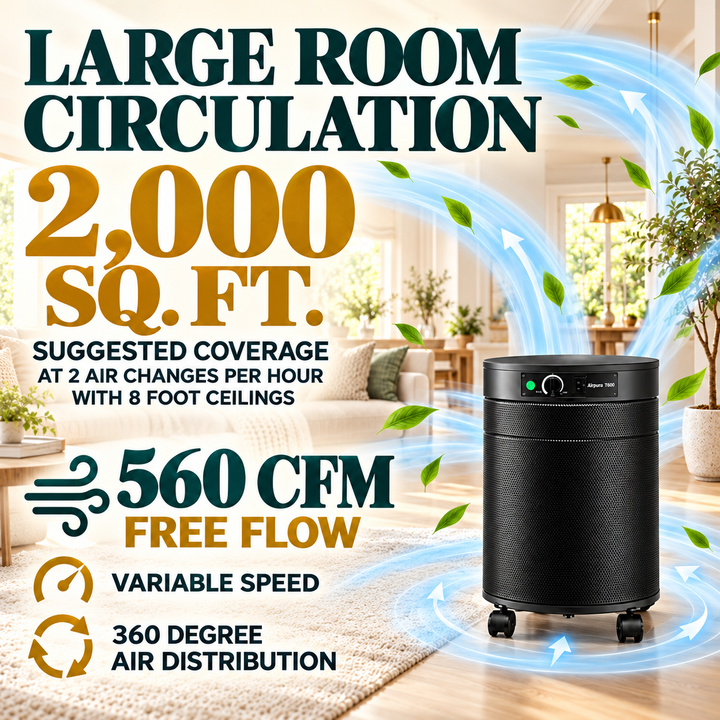 Airpura T600 coverage and airflow