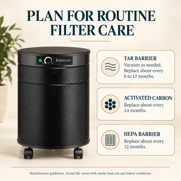 Airpura T600DLX manufacturer filter maintenance guidelines