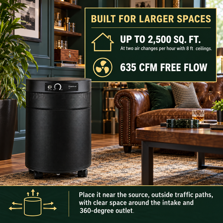 Airpura T700DLX large-room coverage and placement guidance