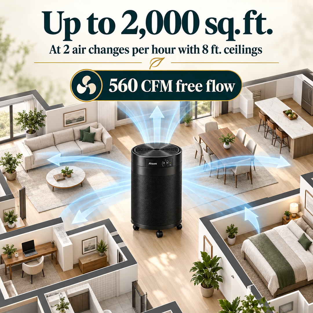 Airpura UV600 coverage up to 2,000 square feet at two air changes per hour with 8 foot ceilings