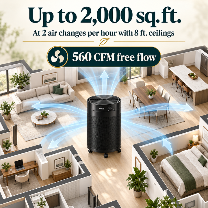 Airpura UV600 coverage up to 2,000 square feet at two air changes per hour with 8 foot ceilings