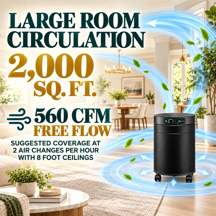 Airpura UV614 coverage and placement