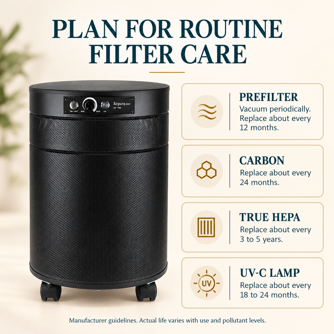 Airpura UV700 manufacturer filter and UV-C lamp maintenance guidelines