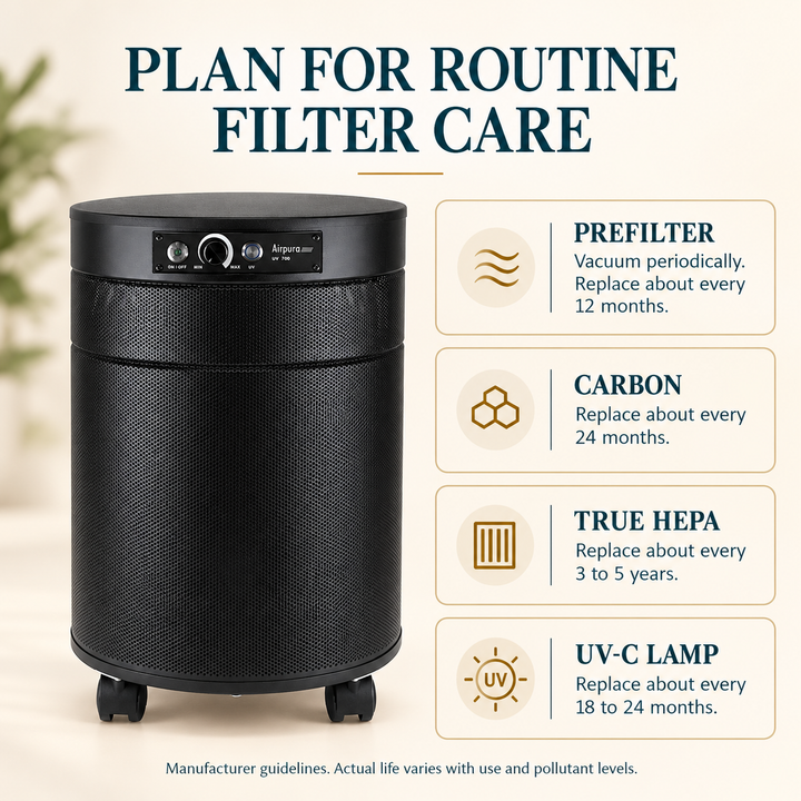 Airpura UV700 manufacturer filter and UV-C lamp maintenance guidelines