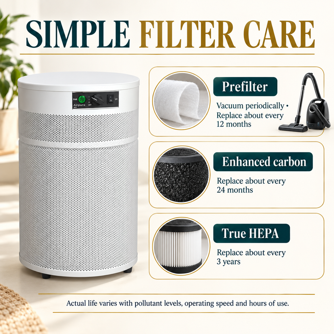Airpura V400 manufacturer filter care guidelines