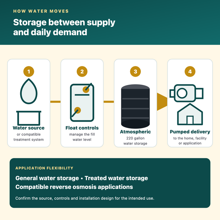 CQE-ST-220ROK water source storage and pumped delivery flow