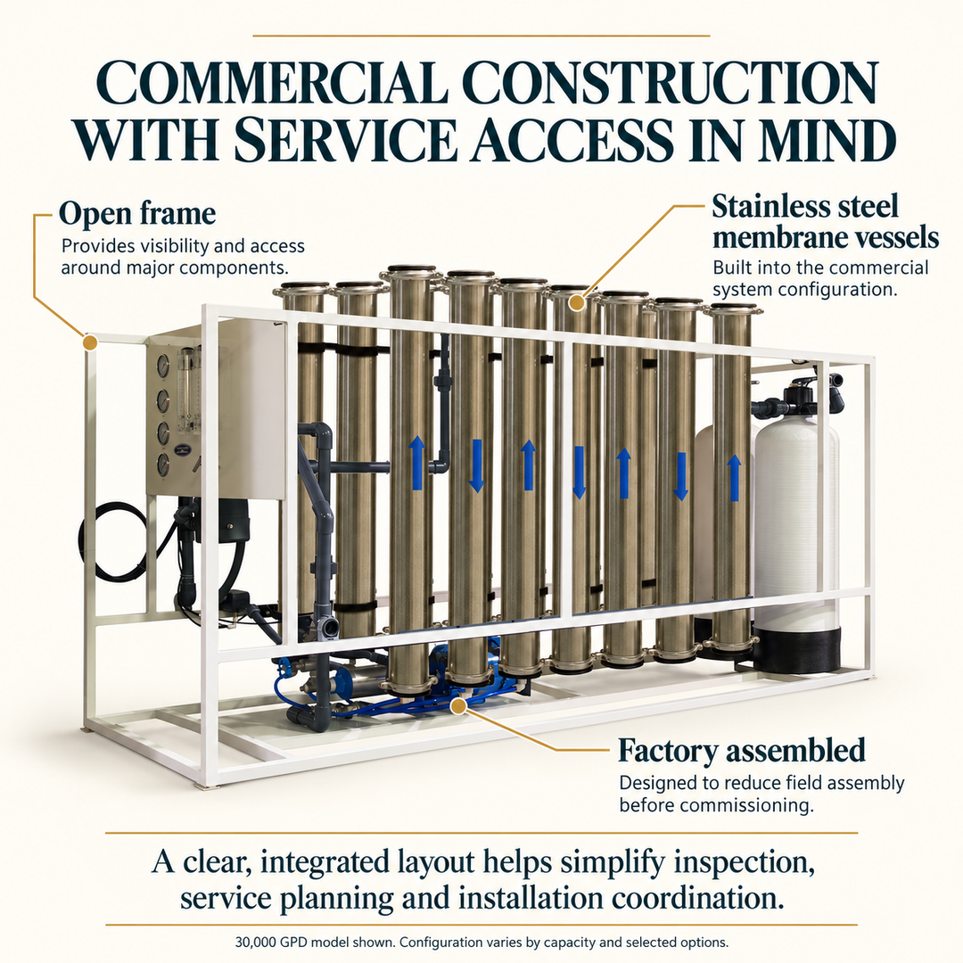 Crystal Quest commercial reverse osmosis construction and service access