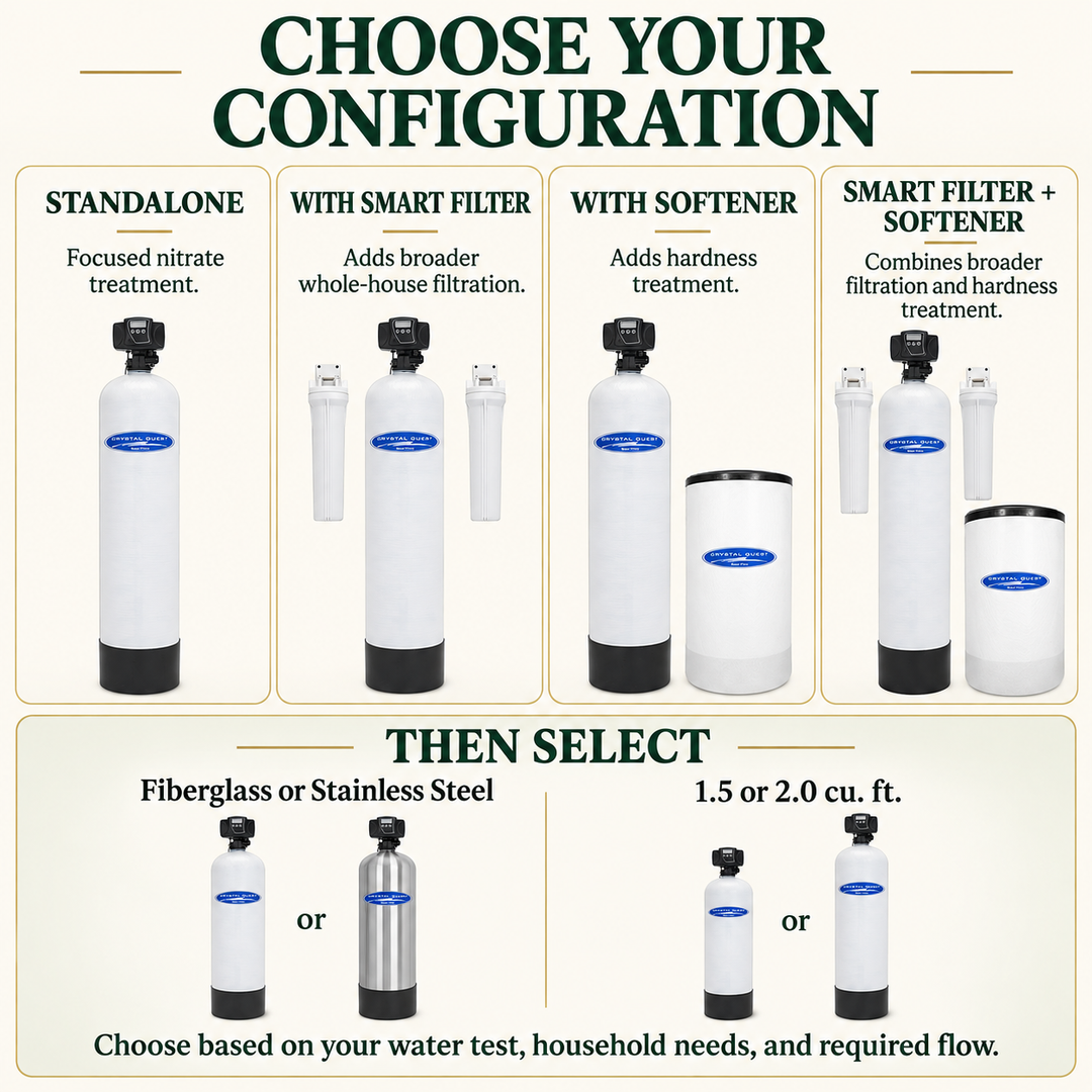 Crystal Quest nitrate filter configuration guide