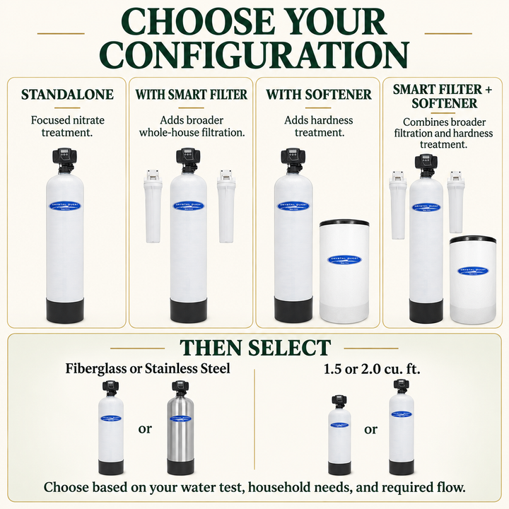 Crystal Quest nitrate filter configuration guide