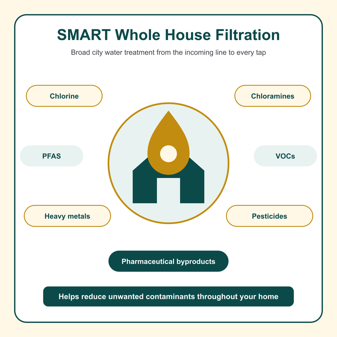 Crystal Quest SMART whole house filter city water contaminant reduction benefits