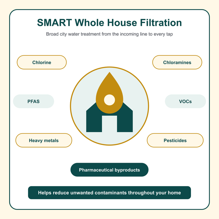 Crystal Quest SMART whole house filter city water contaminant reduction benefits