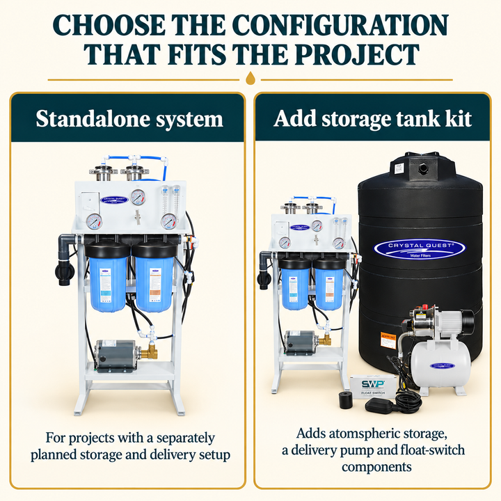 Comparison of standalone Crystal Quest reverse osmosis system and configuration with atmospheric storage tank kit