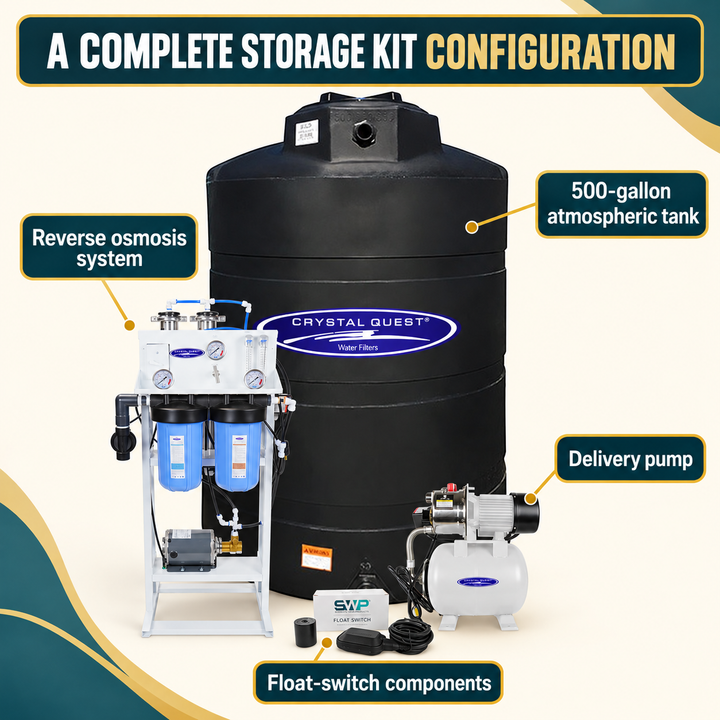 Crystal Quest reverse osmosis storage kit components including system, 500 gallon tank, delivery pump and float switch