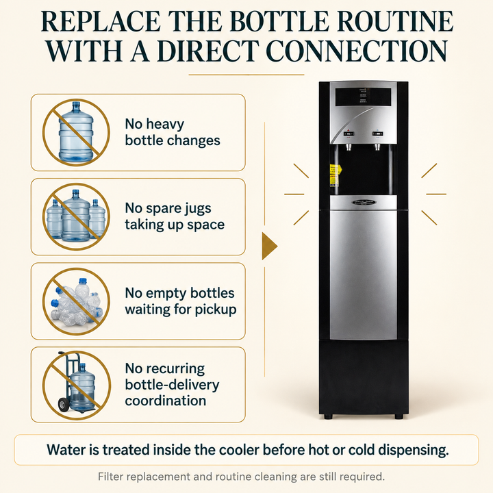 Crystal Quest TURBO bottleless water cooler convenience