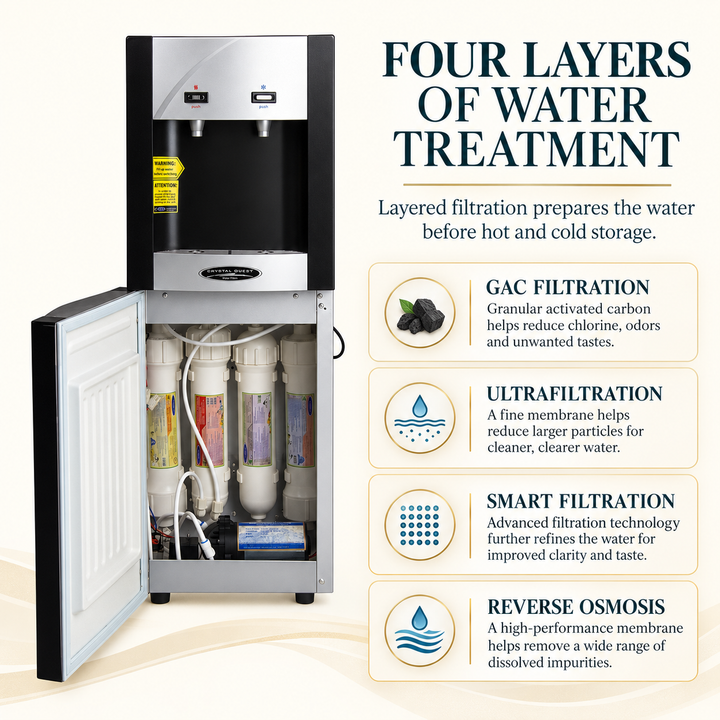 Crystal Quest TURBO GAC ultrafiltration SMART filtration and reverse osmosis treatment stages