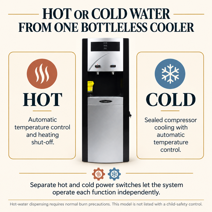 Crystal Quest TURBO hot and cold water dispensing functions