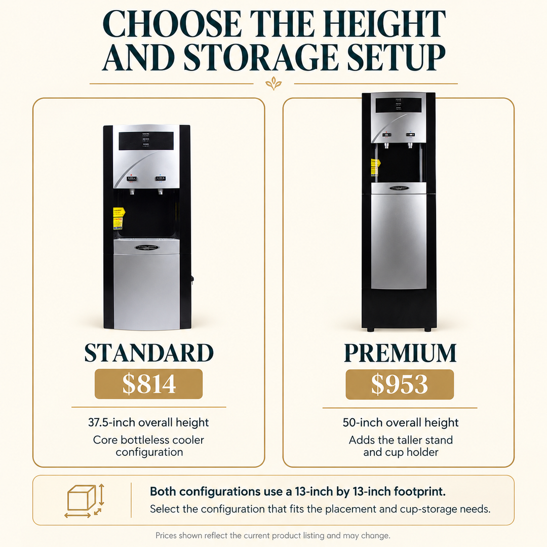 Crystal Quest TURBO Standard and Premium bottleless cooler configurations