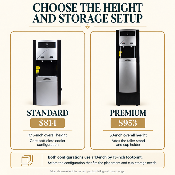 Crystal Quest TURBO Standard and Premium bottleless cooler configurations