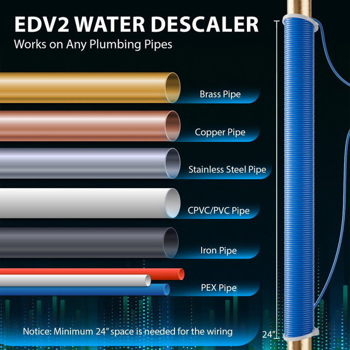 iSpring EDV2 product image 7