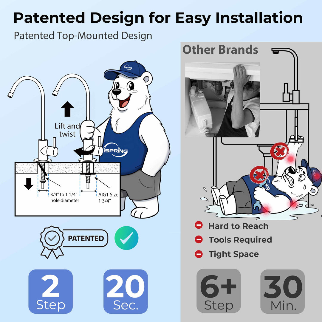 iSpring RCS10T product detail 3