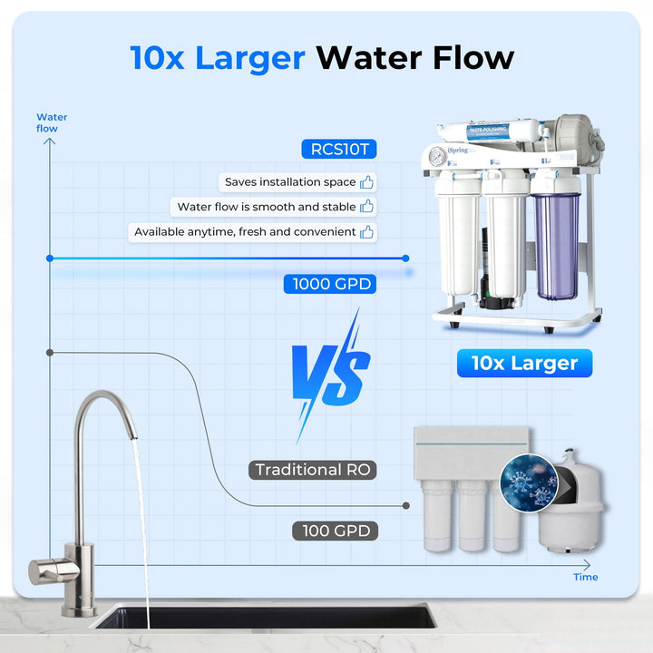 iSpring RCS10T product detail 4