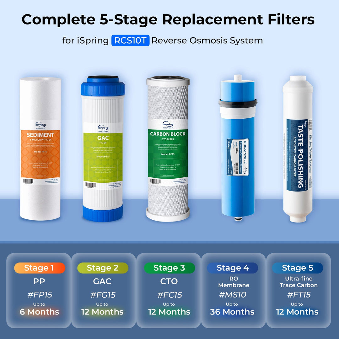 iSpring RCS10T product detail 5