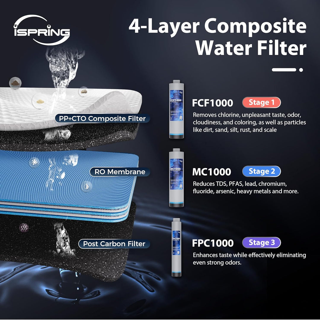 iSpring RO1000BNF7 product detail 3