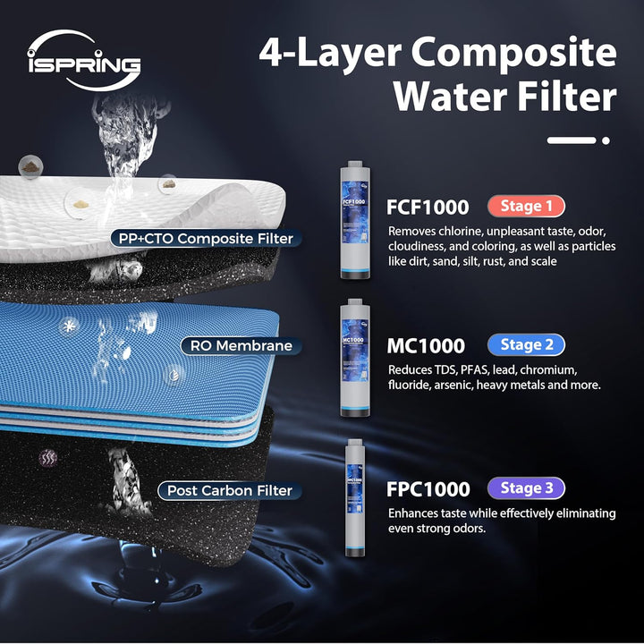 iSpring RO1000BNF7 product detail 3