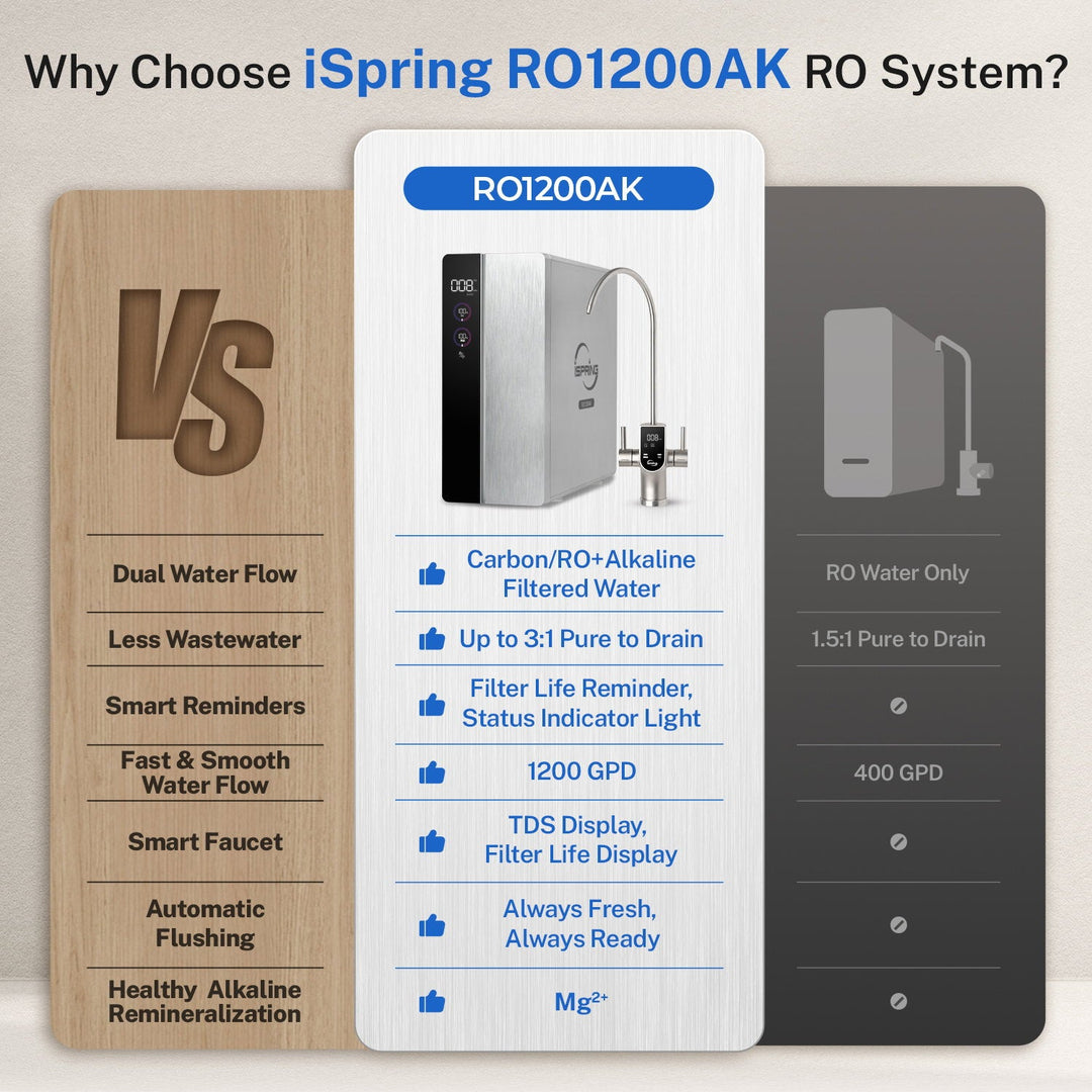 iSpring RO1200AK product detail 2