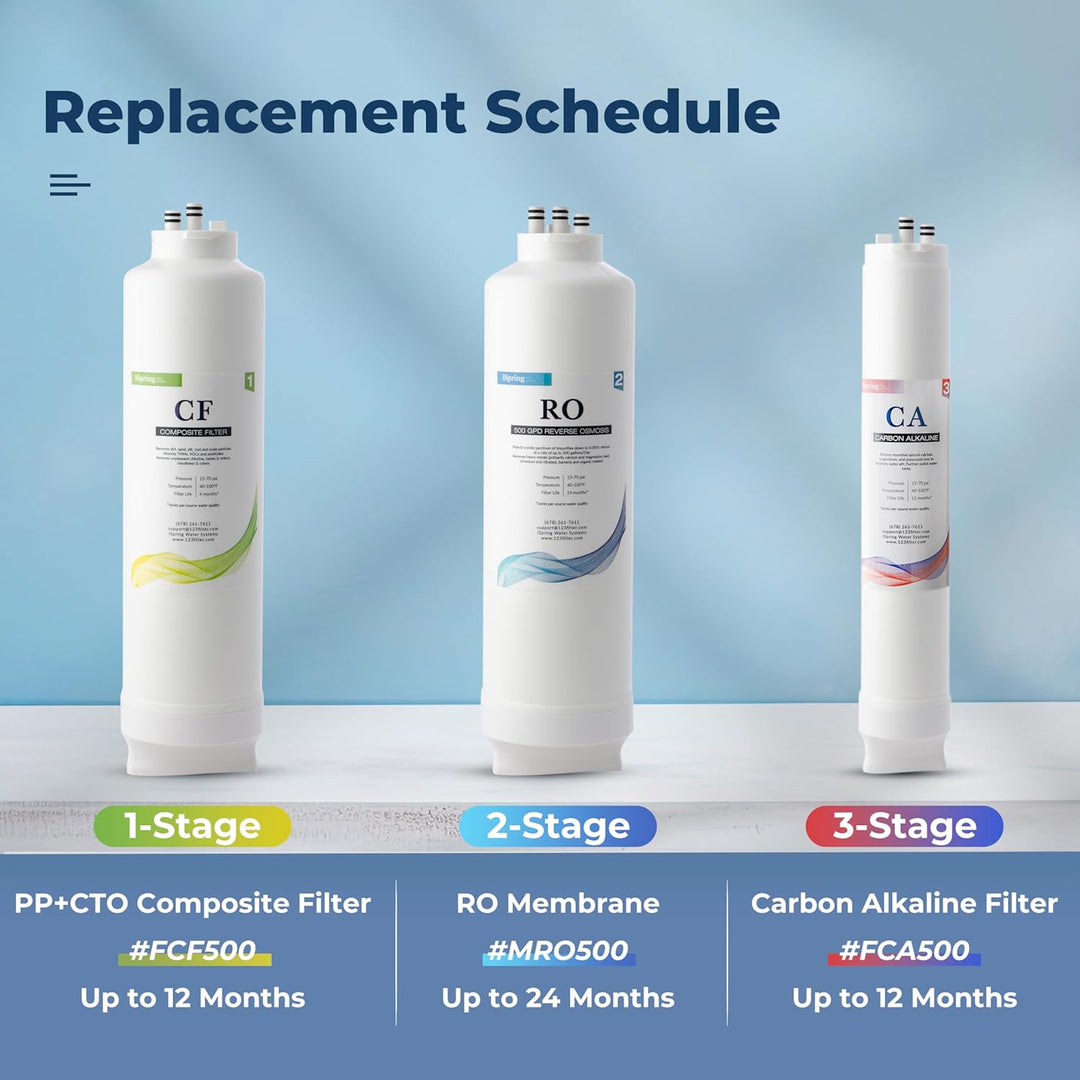 iSpring RO500AKORBF7 product detail 3