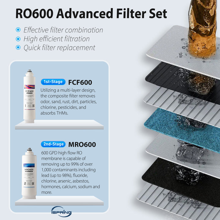 iSpring RO600-BN product image 7