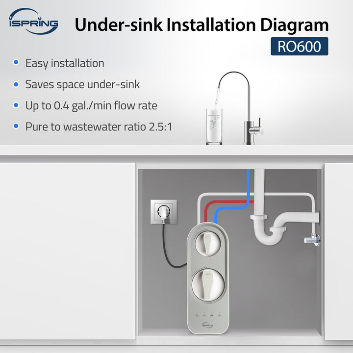 iSpring RO600-BN product image 8