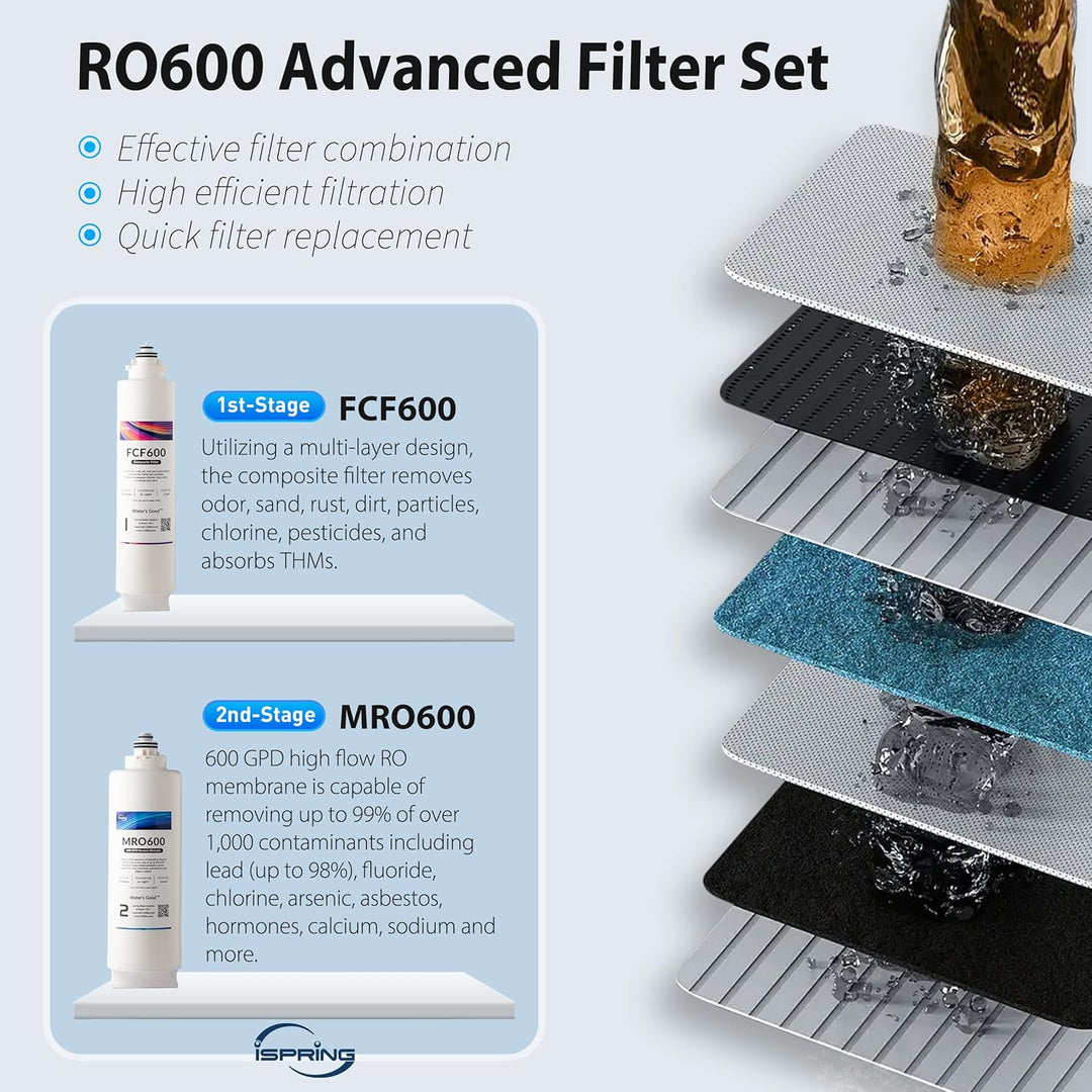 iSpring RO600BNF3RO600 product detail 3
