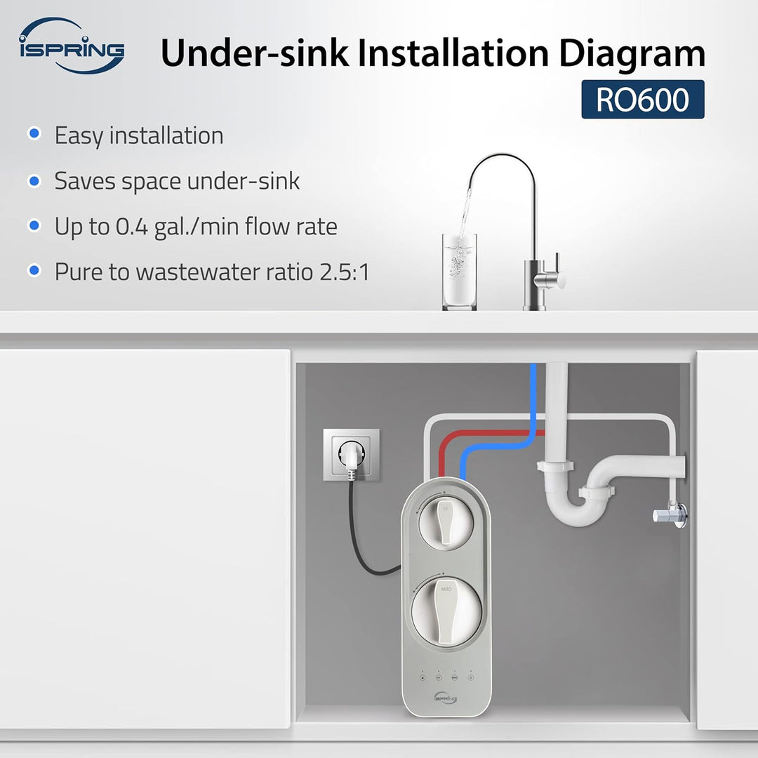 iSpring RO600BNF3RO600 product detail 8