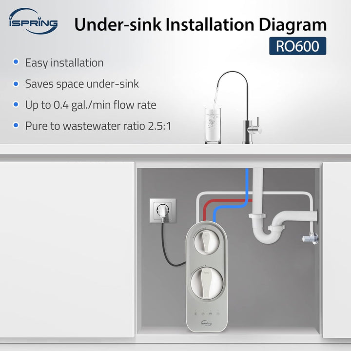iSpring RO600BNF3RO600 product detail 8