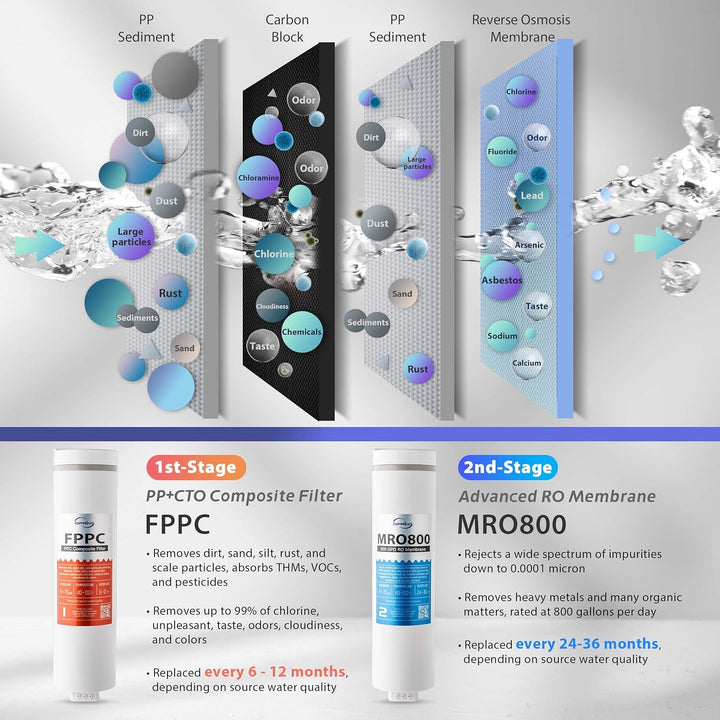 iSpring RO800G+F4RO800 product detail 3