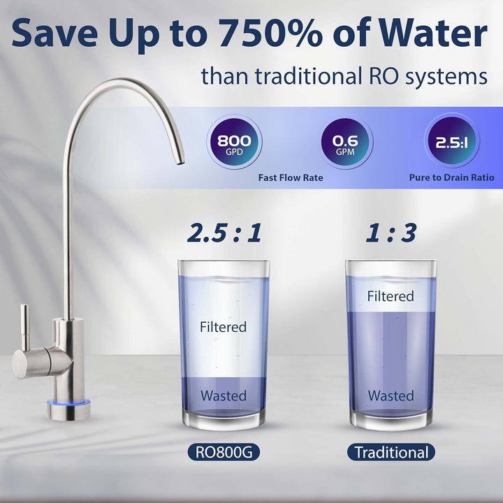 iSpring RO800G+F4RO800 product detail 4