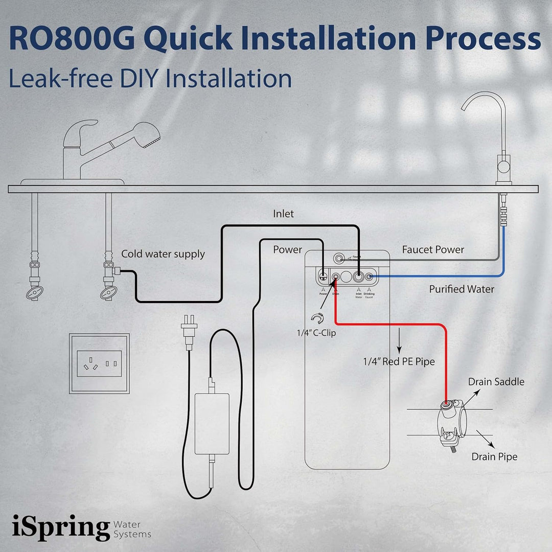 iSpring RO800G+F4RO800 product detail 9