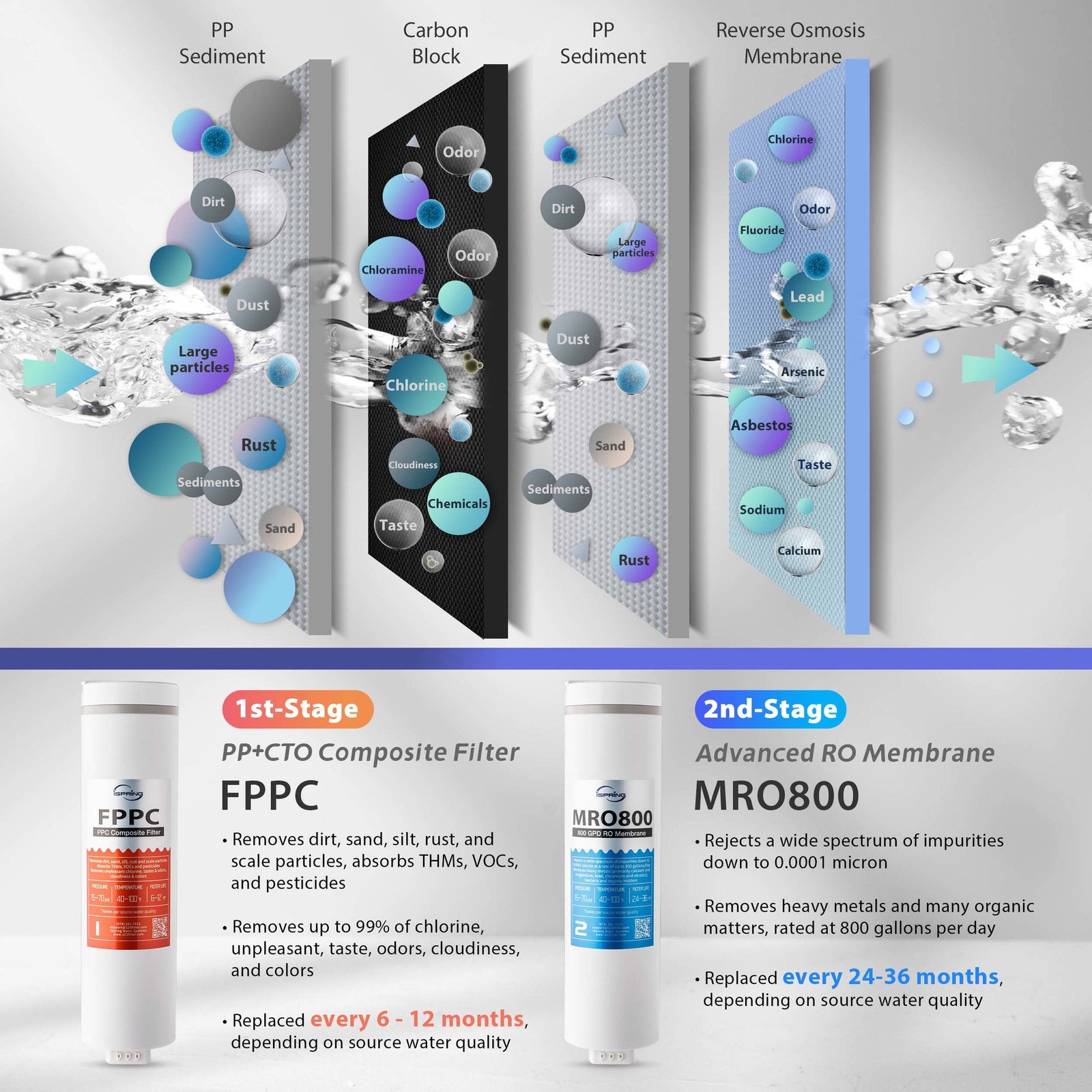 iSpring RO800G+UVF8 product detail 2