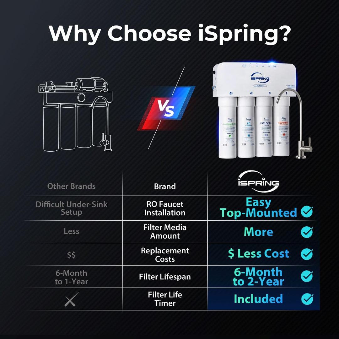 iSpring WCS50KGRO5004F product detail 4