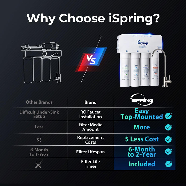 iSpring WCS50KGRO5004F product detail 4