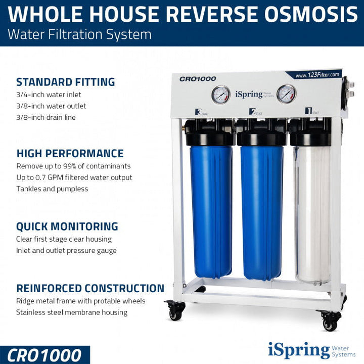 iSpring CRO1000 product image 2