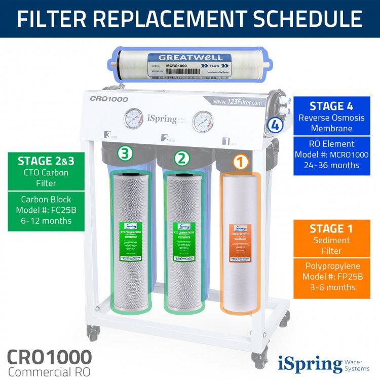 iSpring CRO1000 product image 4