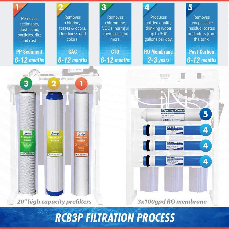 iSpring RCB3PF17 product image 5