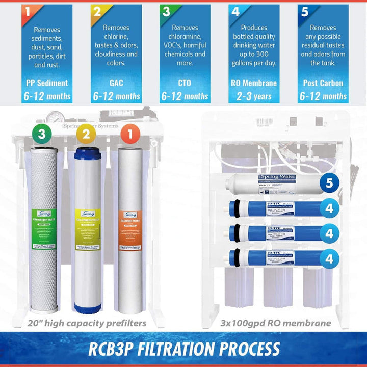 iSpring RCB3PF17 product image 5