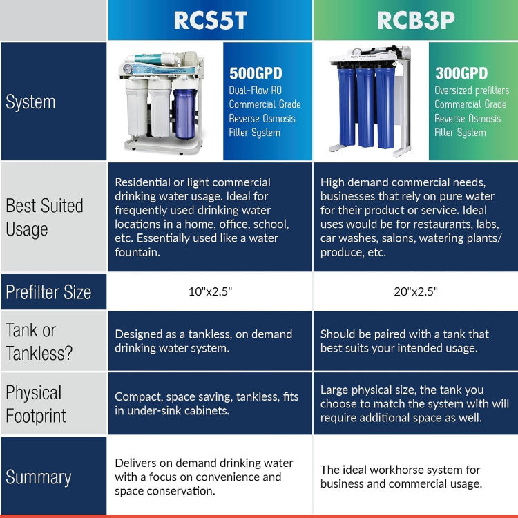 iSpring RCB3PF17 product image 9