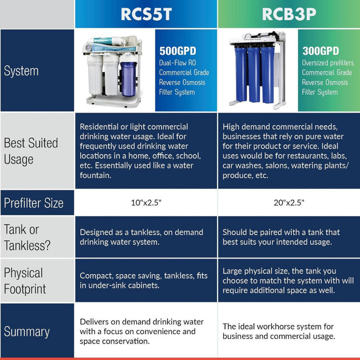 iSpring RCB3PF17 product image 9